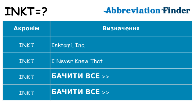 Що inkt означають