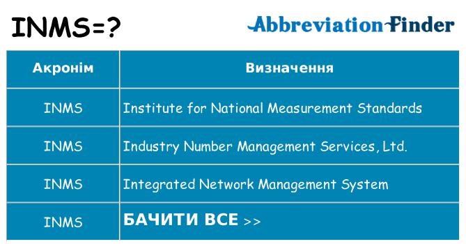 Що inms означають