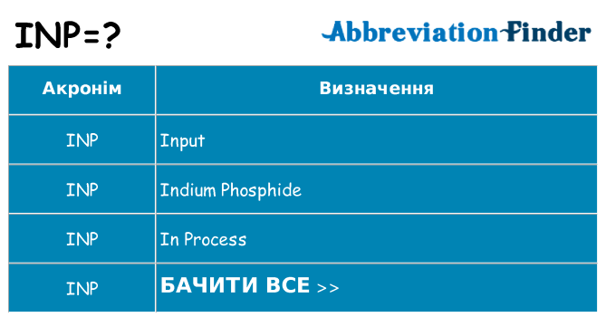 Що inp означають