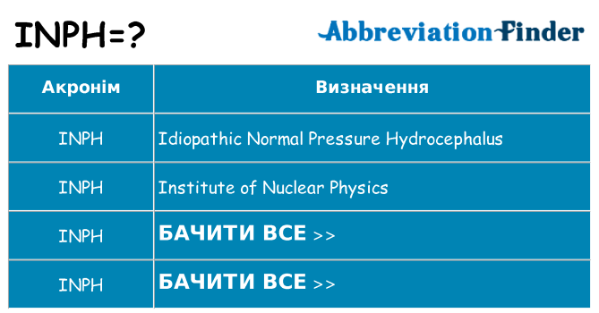 Що inph означають