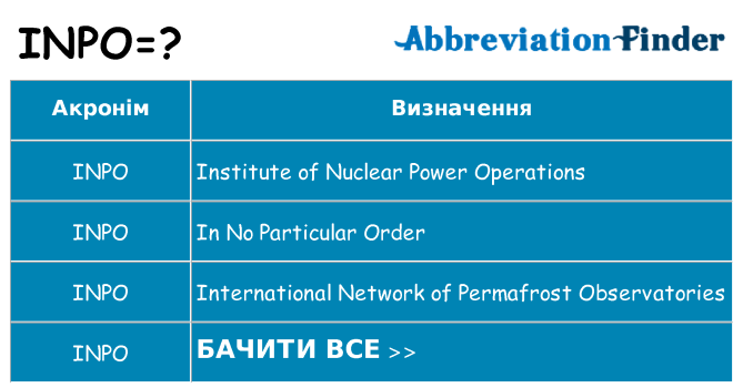 Що inpo означають