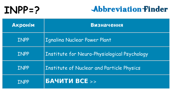 Що inpp означають