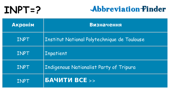Що inpt означають