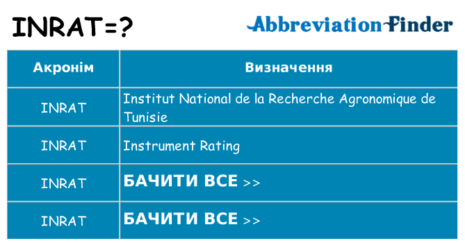 Що inrat означають