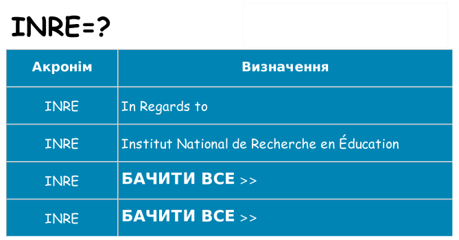 Що inre означають