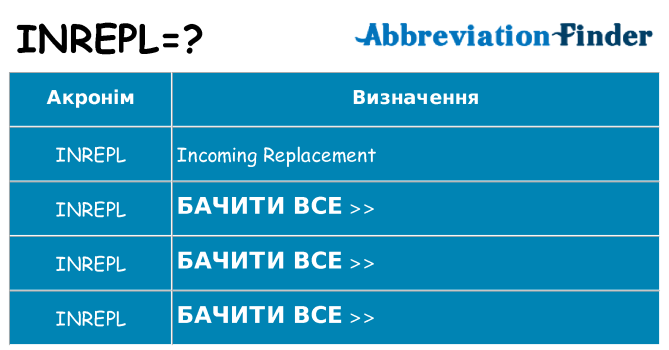 Що inrepl означають
