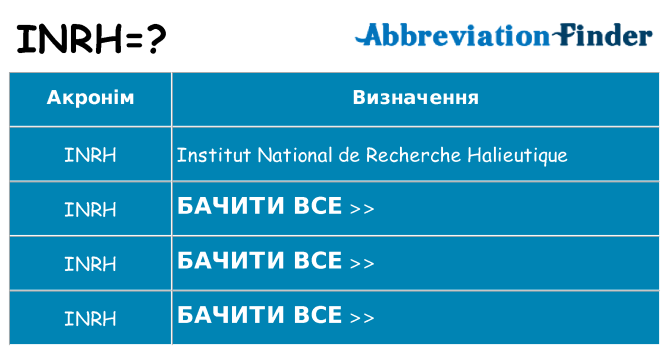 Що inrh означають