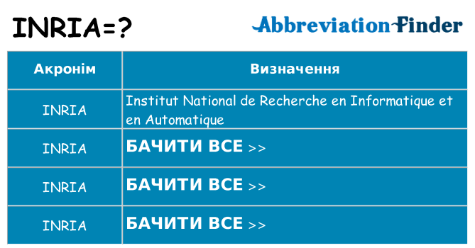 Що inria означають