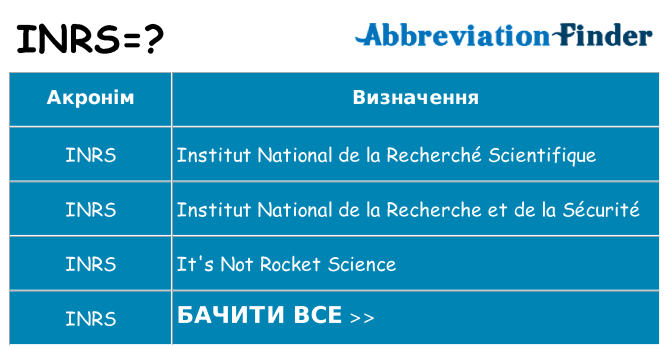 Що inrs означають