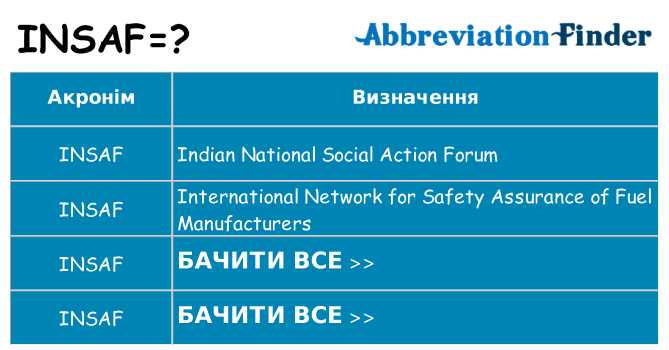 Що insaf означають