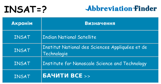 Що insat означають