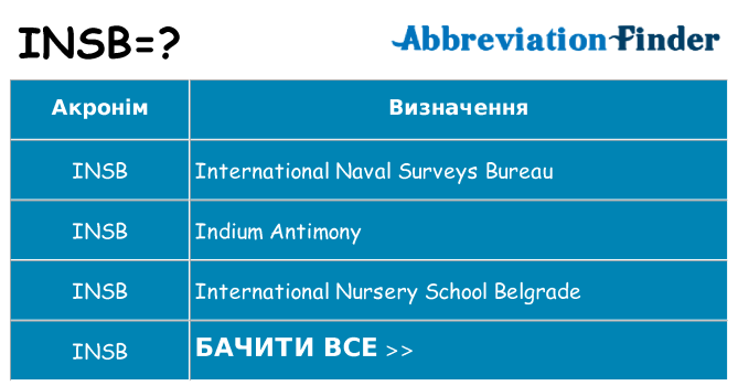 Що insb означають