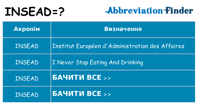 Що insead означають