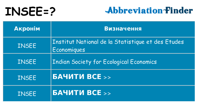 Що insee означають