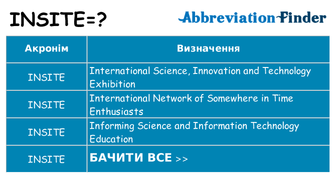 Що insite означають