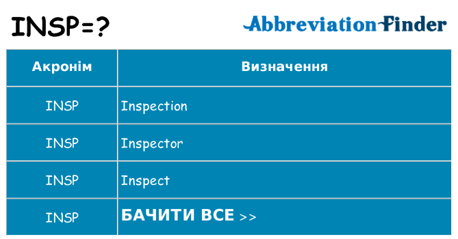 Що insp означають