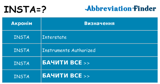 Що insta означають
