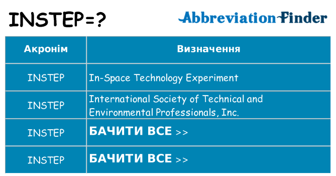 Що instep означають