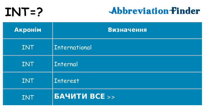 Що int означають