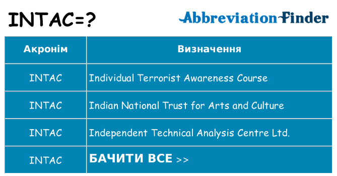 Що intac означають