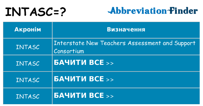 Що intasc означають