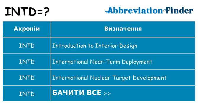 Що intd означають