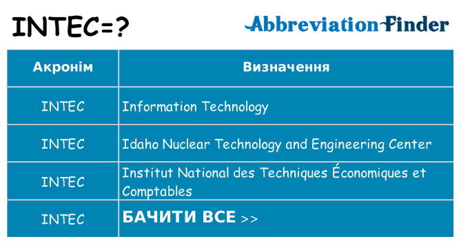 Що intec означають
