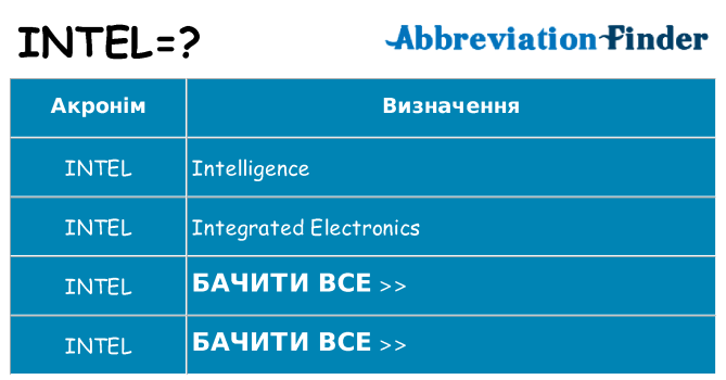Що intel означають