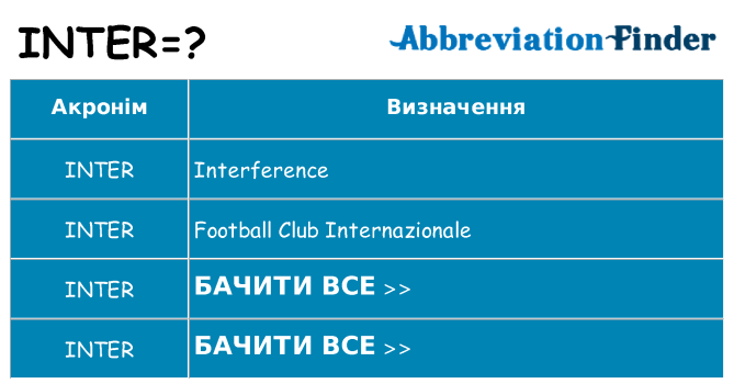 Що inter означають