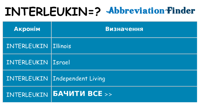 Що interleukin означають