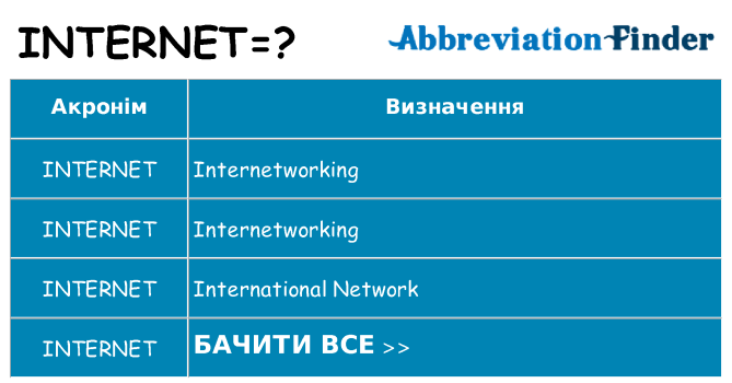 Що internet означають