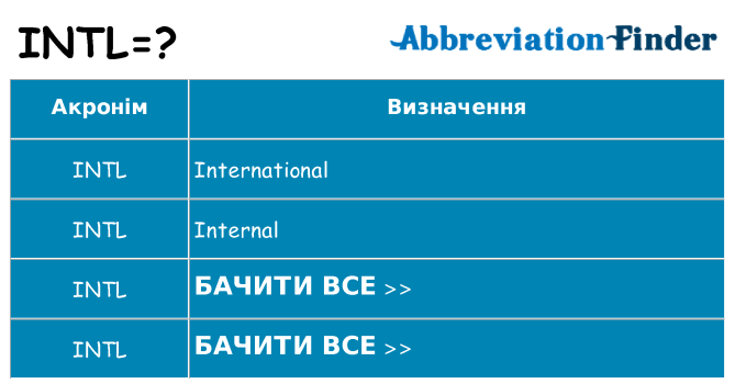 Що intl означають