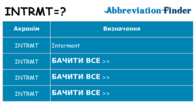 Що intrmt означають