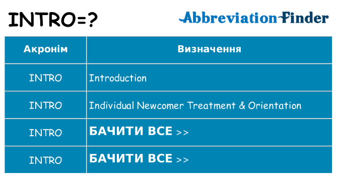 Що intro означають