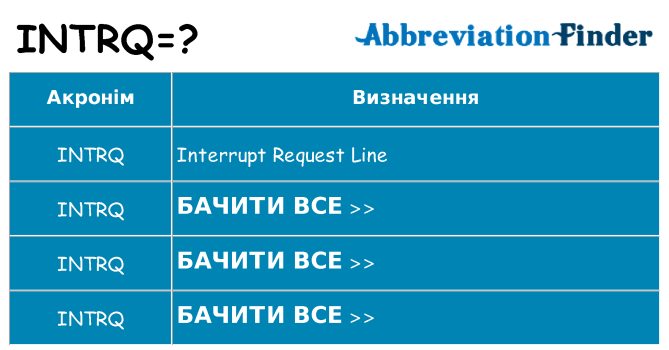 Що intrq означають