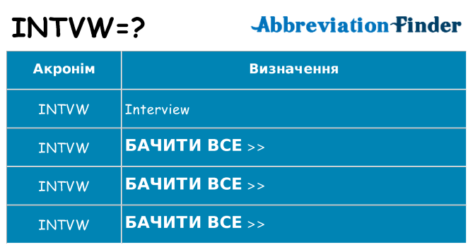 Що intvw означають