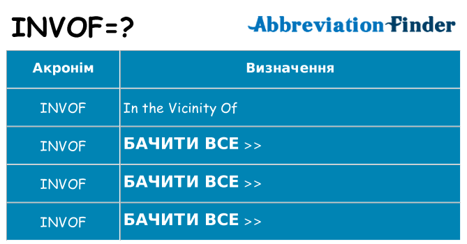 Що invof означають
