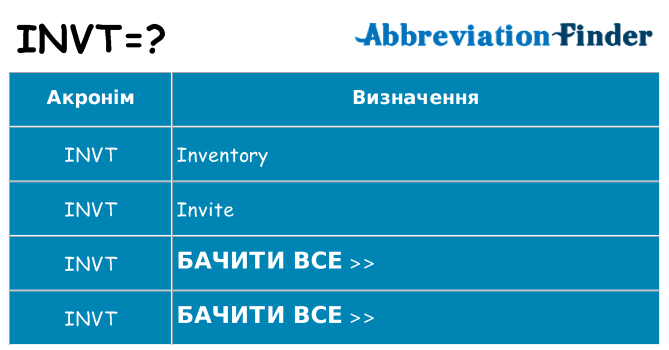 Що invt означають