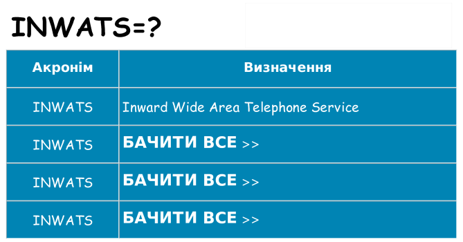 Що inwats означають