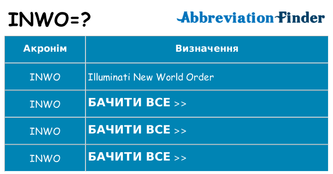 Що inwo означають
