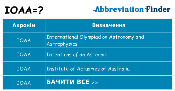 Що ioaa означають