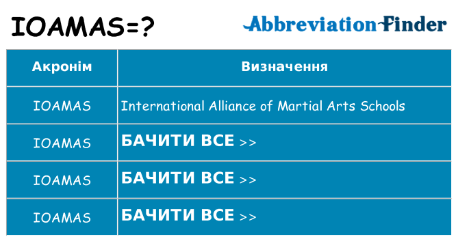 Що ioamas означають