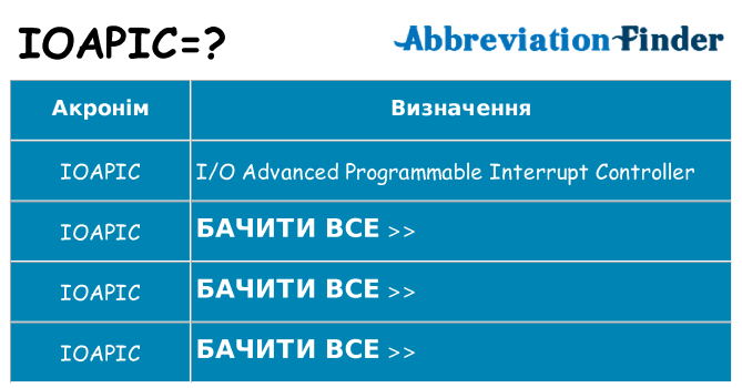 Що ioapic означають
