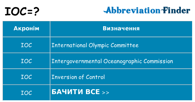 Що ioc означають