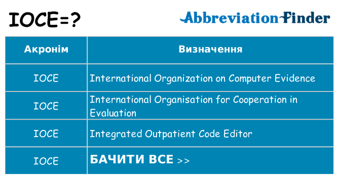 Що ioce означають