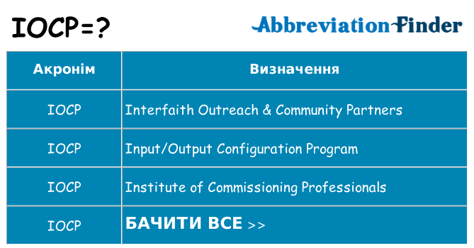 Що iocp означають
