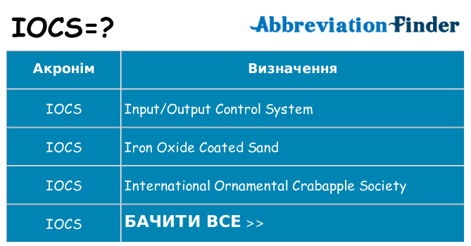 Що iocs означають