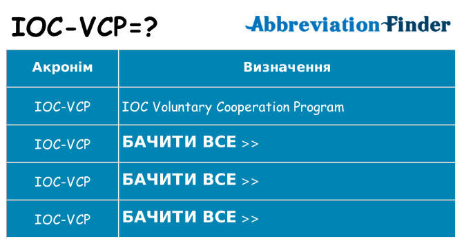 Що ioc-vcp означають