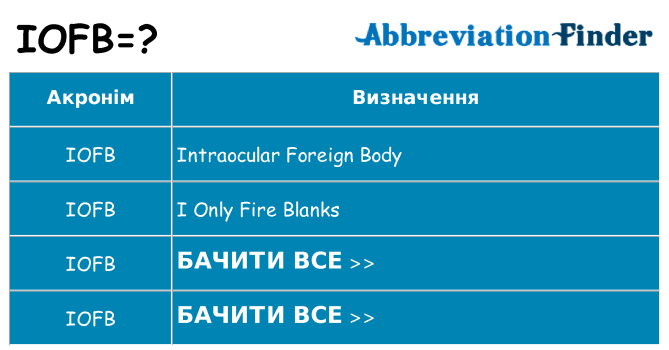 Що iofb означають