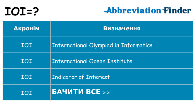 Що ioi означають